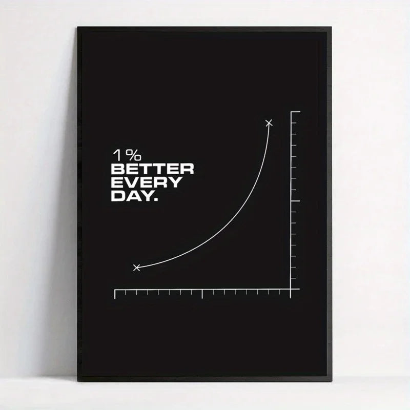 Wall Art Poster - "1% Better Every Day" Inspirational Quote