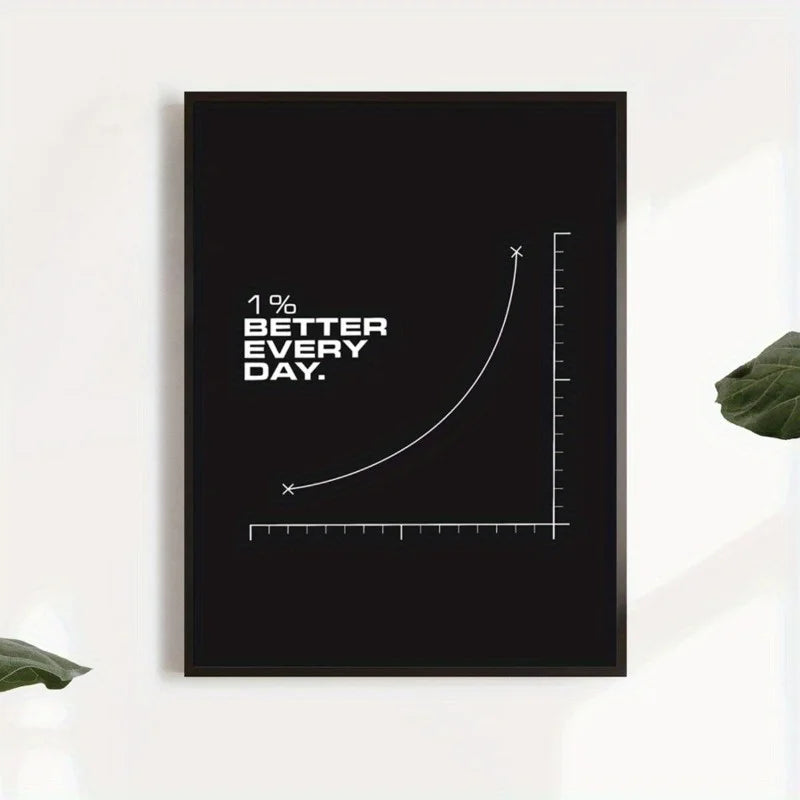 Wall Art Poster - "1% Better Every Day" Inspirational Quote