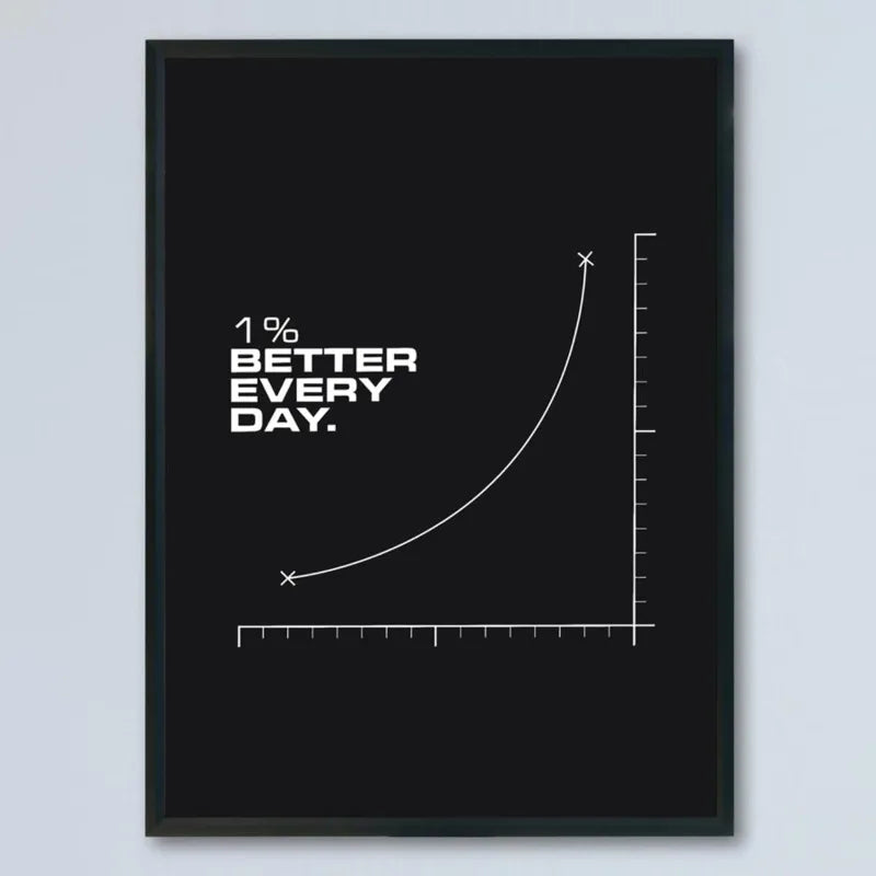 Wall Art Poster - "1% Better Every Day" Inspirational Quote