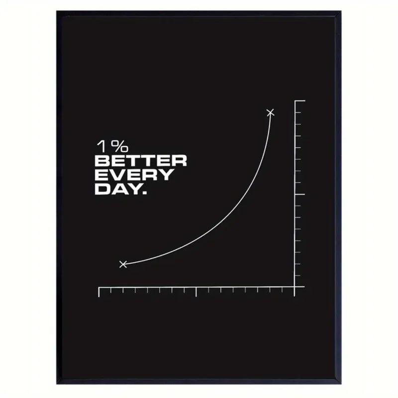 Wall Art Poster - "1% Better Every Day" Inspirational Quote