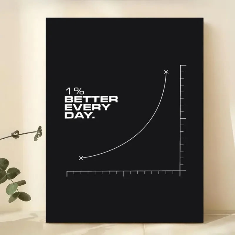 Wall Art Poster - "1% Better Every Day" Inspirational Quote
