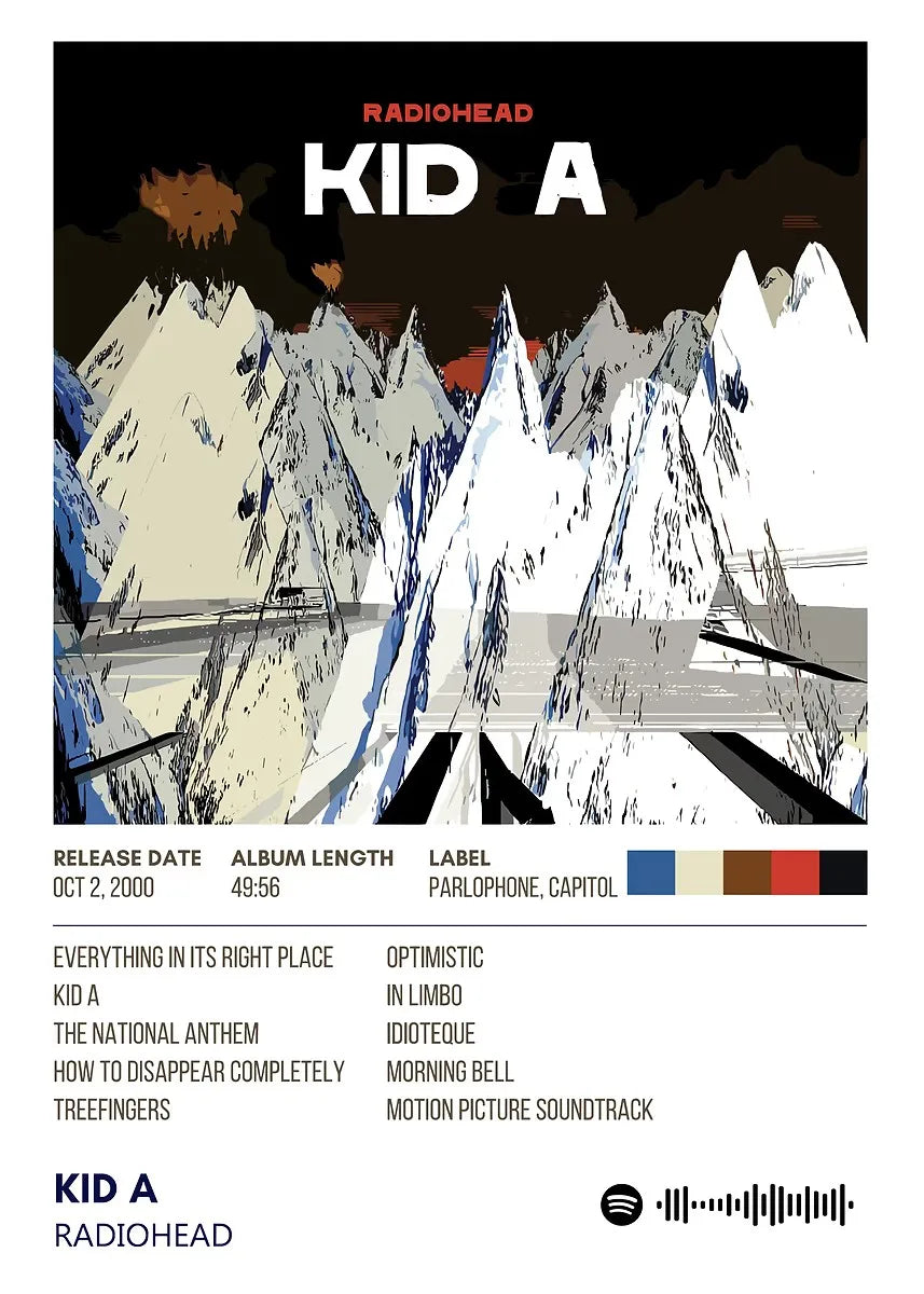 Singer Band R-Radiohead Posters