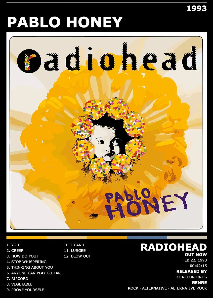 Singer Band R-Radiohead Posters